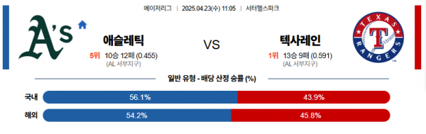 4월 23일 MLB 애슬레틱 vs 텍사레인