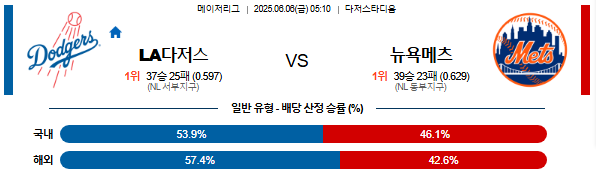 06월 06일 05:10 MLB LA다저스 vs 뉴욕메츠