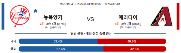 4월 3일 MLB 뉴욕양키 vs 애리다이