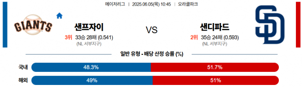 6월 5일 MLB 샌프자이 vs 샌디파드