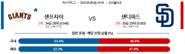 06월 06일 04:45 MLB 샌프란시스코 vs 샌디에이고