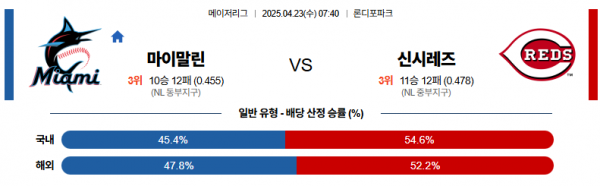 4월 23일 MLB 마이말린 vs 신시레즈