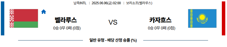 06월 06일 02:00 남축INTL 벨라루스 카자흐스탄