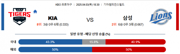 4월 3일 KBO KIA vs 삼성