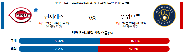 06월 03일 08:10 MLB 신시내티 vs 밀워키
