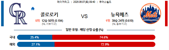 06월 07일 09:40 MLB 콜로라도 vs 뉴욕메츠