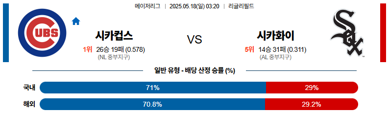 05월 18일 03:20 MLB 시카고C 시카고W