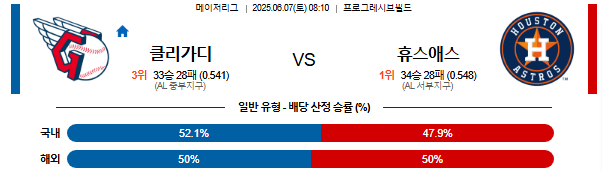 06월 07일 08:10 MLB 클리블랜드 vs 휴스턴