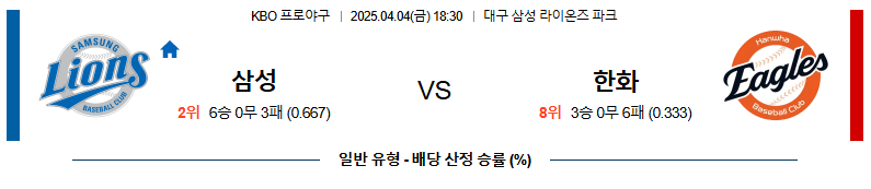 04월 04일 18:30 KBO 삼성 한화