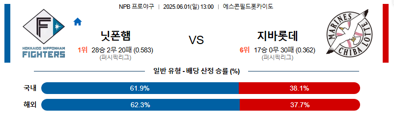 06월 01일 13:00 NPB 니혼햄 vs 지바롯데