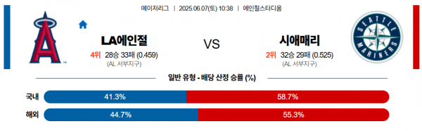 6월 7일 MLB LA에인절 vs 시애매리