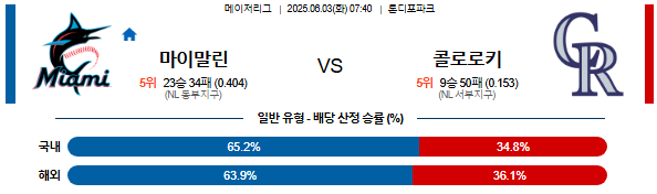 06월 03일 07:40 MLB 마이애미 vs 콜로라도