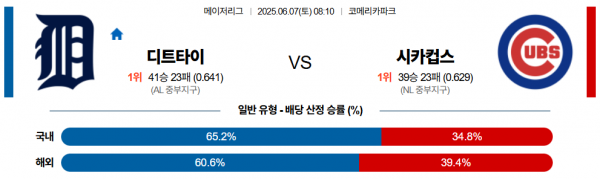 6월 7일 MLB 디트타이 vs 시카컵스