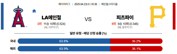 4월 23일 MLB LA에인절 vs 피츠파이