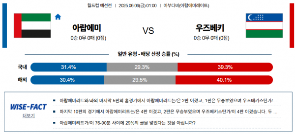 6월 6일 월드컵예선 UAE vs 우즈베키