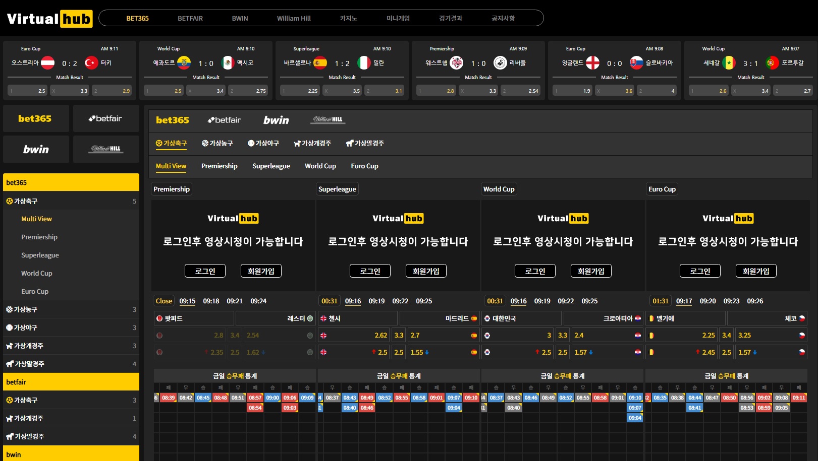 ±가상 분석 통계± ≪V-hub≫ ≒브이헙≒
