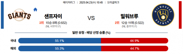 4월 23일 MLB 샌프자이 vs 밀워브루