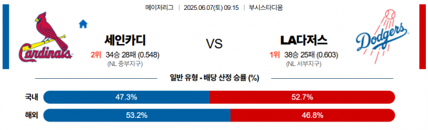 6월 7일 MLB 세인카디 vs LA다저스