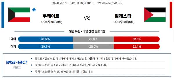 6월 6일 월드컵예선 쿠웨이트 vs 팔레스타인