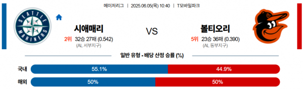 6월 5일 MLB 시애매리 vs 볼티오리